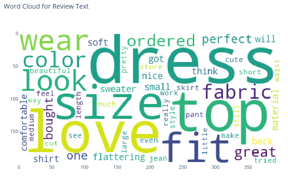 Wordcloud
