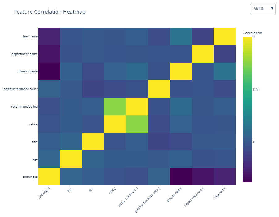 Correlation Heatmap
